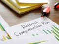 Deferred Compensation Plan is shown on the photo using the text