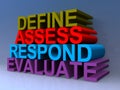 Define assess respond evaluate