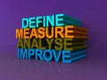 Define measure analyse improve Royalty Free Stock Photo