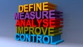 Define measure analyse improve control on blue