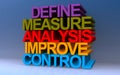 define measure analysis improve control on blue