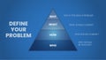 The vector illustration of Define your problem concept is why, what, how, and who should be changed to be better or to create inno Royalty Free Stock Photo