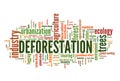 Deforestation word cloud