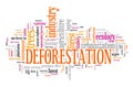 Deforestation word cloud