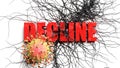 Degradation and decline during covid pandemic, pictured as declining phrase decline and a corona virus to symbolize current