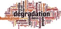 Degradation word cloud