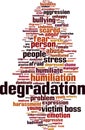 Degradation word cloud