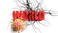 Degradation and world during covid pandemic, pictured as declining phrase world and a corona virus to symbolize current problems Royalty Free Stock Photo