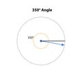 degree Angles. and, drawn in standard position that have a common terminal side, angles are labelled.