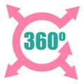 360 degree arrows rotating showing full coverage
