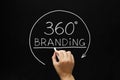 360 Degrees Branding Concept