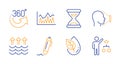 360 degrees, Evaporation and Organic product icons set. Signature, Investment and Time signs. Vector