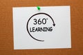 360 Degrees Learning Concept