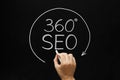 360 Degrees SEO Concept Royalty Free Stock Photo