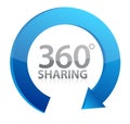 360 degrees Sharing concept illustration