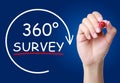 360 Degrees Survey