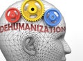 Dehumanization and human mind - pictured as word Dehumanization inside a head to symbolize relation between Dehumanization and the