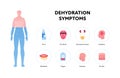 Dehydration symptoms infographic layout. Vector flat healthcare illustration. Human body silhouette water level. Thirst, dry mouth Royalty Free Stock Photo