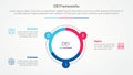 DEI frameworks infographic concept for slide presentation with big circle piechart outline with 3 point list with flat style Royalty Free Stock Photo