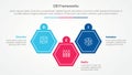 DEI frameworks infographic concept for slide presentation with hexagon shape up and down with 3 point list with flat style Royalty Free Stock Photo