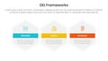 DEI organizational frameworks infographic 3 point with big hexagon hexagonal horizontal for slide presentation