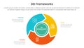 DEI organizational frameworks infographic 3 point with flywheel cycle circular and arrow for slide presentation