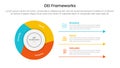 DEI organizational frameworks infographic 3 point with flywheel cycle circular slice piechart for slide presentation Royalty Free Stock Photo