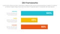 DEI organizational frameworks infographic 3 point with horizontal long data box for slide presentation