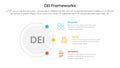 DEI organizational frameworks infographic 3 point with outline circle connecting network content for slide presentation