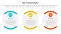 DEI organizational frameworks infographic 3 point with shape egg round box for slide presentation