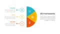 DEI organizational frameworks infographic 3 point with vertical half circle with outline circle and arrow for slide presentation