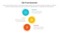 DEI organizational frameworks infographic 3 point with vertical stack circle direction for slide presentation