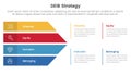 DEIB diversity strategy infographic 4 point stage template with big arrow shape combination for slide presentation Royalty Free Stock Photo