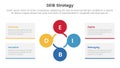 DEIB diversity strategy infographic 4 point stage template with circular circle cycle linked for slide presentation Royalty Free Stock Photo