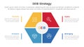 DEIB diversity strategy infographic 4 point stage template with hexagon shape main center for slide presentation Royalty Free Stock Photo