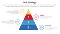 DEIB diversity strategy infographic 4 point stage template with pyramid shape vertical for slide presentation Royalty Free Stock Photo