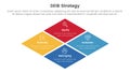 DEIB diversity strategy infographic 4 point stage template with rhombus rotated square shape for slide presentation Royalty Free Stock Photo