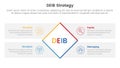 DEIB diversity strategy infographic 4 point stage template with rotate rectangle box with rectangle box diamond description for Royalty Free Stock Photo
