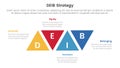 DEIB diversity strategy infographic 4 point stage template with triangle shape modification ups and down for slide presentation Royalty Free Stock Photo