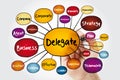 Delegate mind map flowchart with marker, business concept for presentations and reports Royalty Free Stock Photo