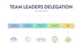 Delegation model framework diagram chart infographic banner with icon vector. Delegating tasks and responsibilities to improve