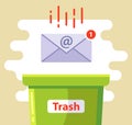 Delete the email in the spam trash can.