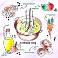 Delicious mushroom soup recipe, vegetable ingredients for cooking a dish, watercolor