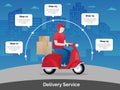 Delivery courier ride scooter motorcycle