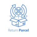 Delivery error, receive mixed up shopping order, send back purchase, return mail box