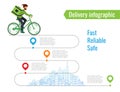 Delivery infographic. Courier rides along the road on a Bicycle delivering