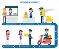 Delivery Service Step Infographic Template