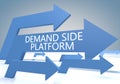 Demand Side Platform