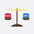 Demand and Supply balance on the scale. Business Concept Royalty Free Stock Photo