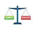 Demand and Supply balance on the scale. Business Concept. Vector stock illustration. Royalty Free Stock Photo